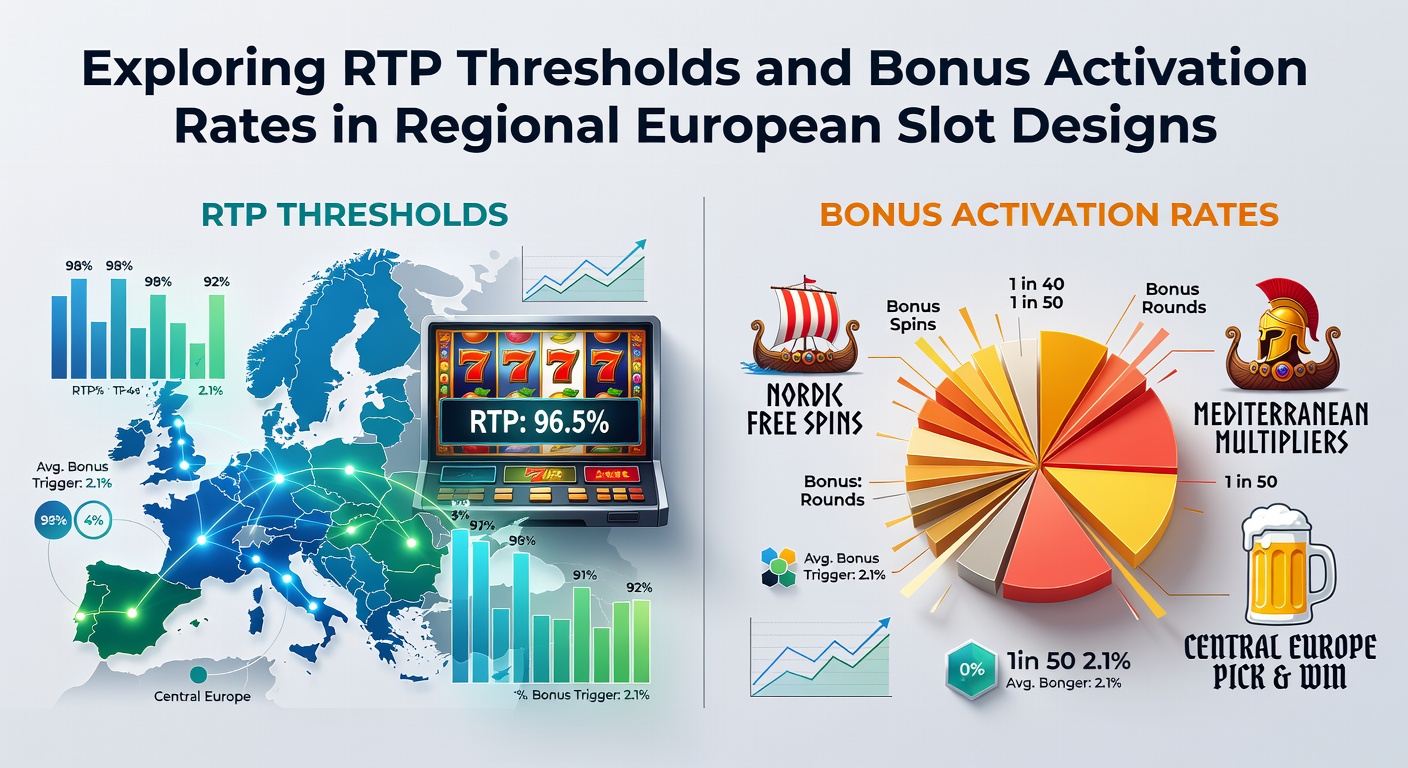 European slot machine reels displaying regional design elements and payout indicators